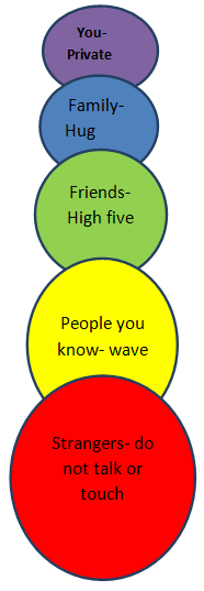 Homemade sexual health circles