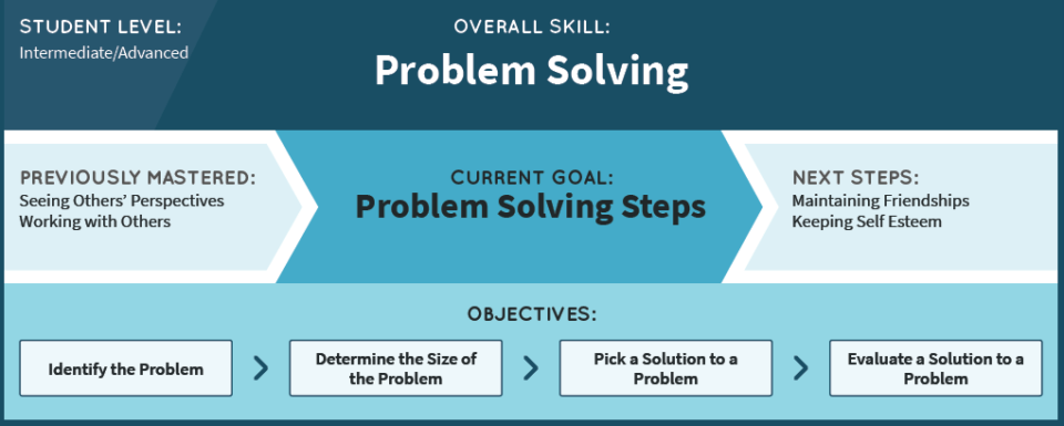 problem solving lesson 6 5