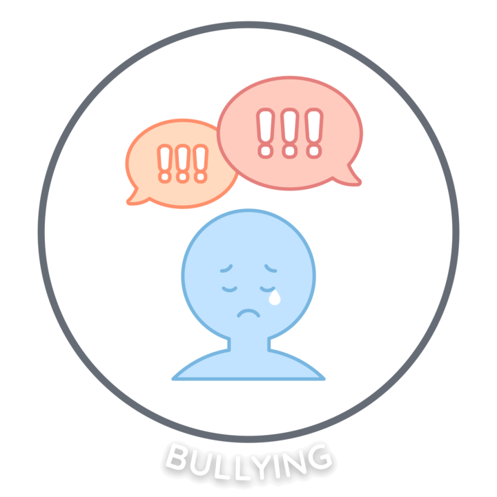 Free Printable High School Bullying Worksheet | Everyday Speech
