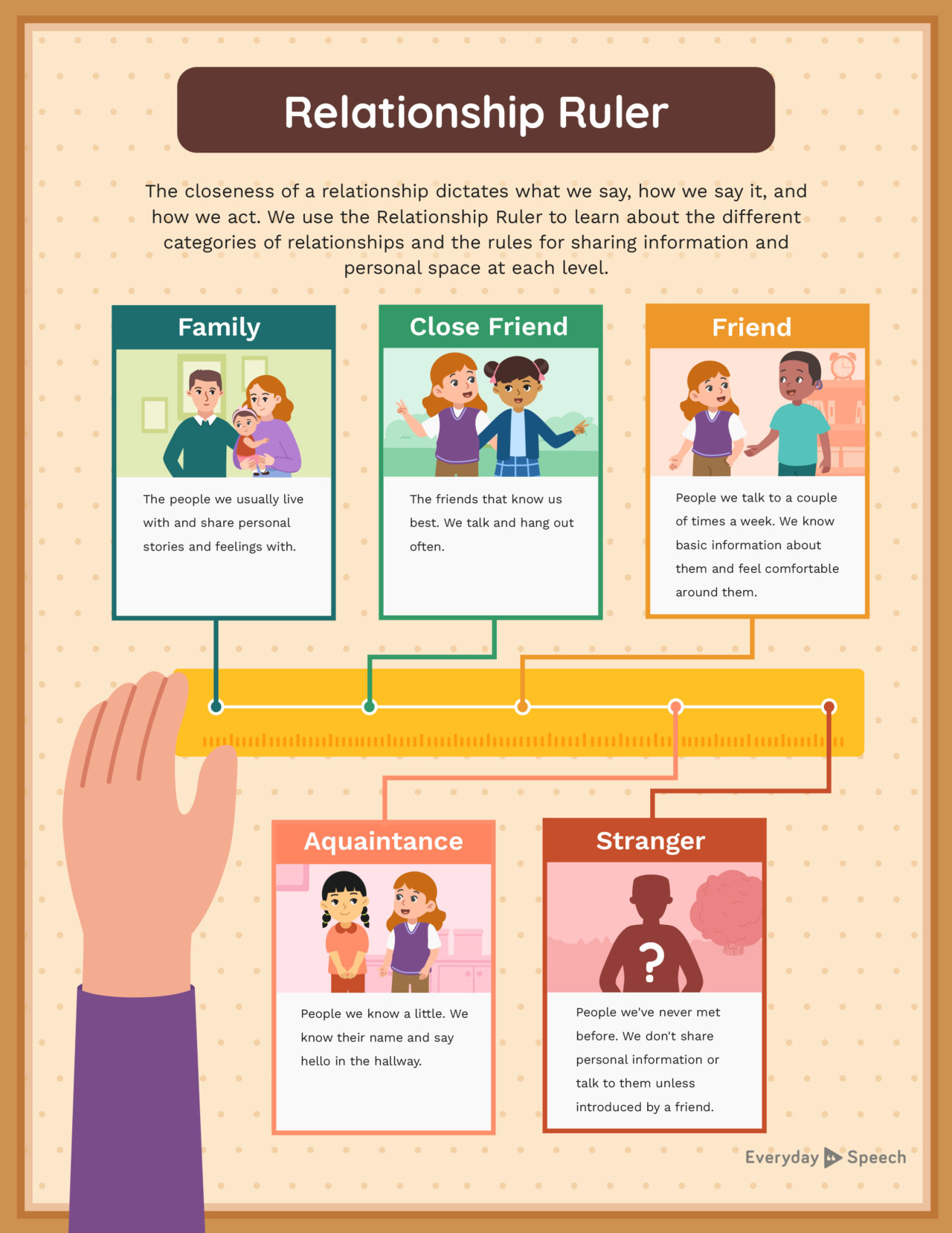 Goal Posters Page - Everyday Speech