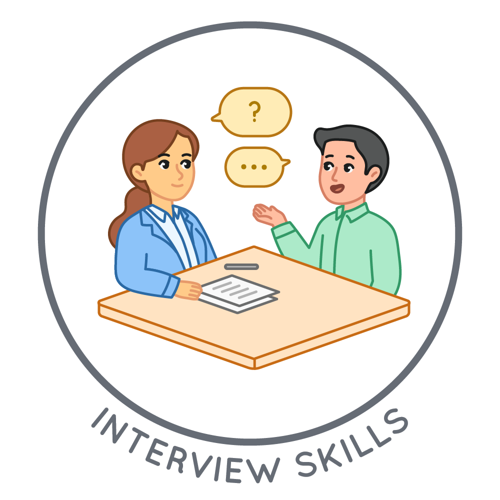 Job Interviewing Activity for Special Education Transition Programs