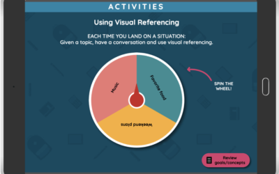 Nonverbal Communication Activities & Lessons for the Classroom