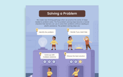 Teaching the Problem-Solving Process: Free Poster & Lesson Plan for Elementary Students