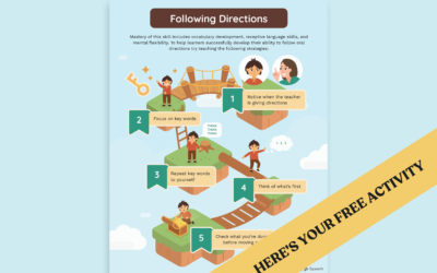 Elementary School Following Directions Poster: Following Directions Classroom Poster