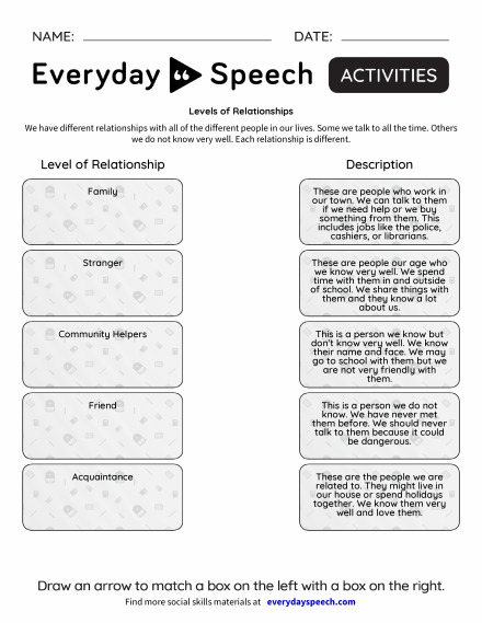 Levels of Relationships
